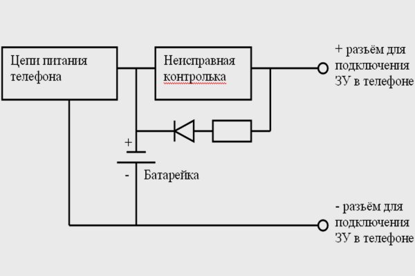 Кракен даркнет kraken014 com