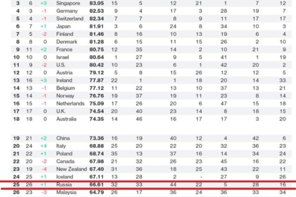 Каталог онион сайтов