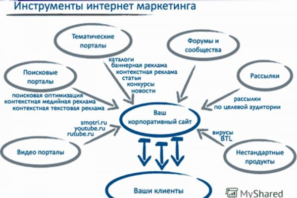 Ссылка на кракен тор kr2web in