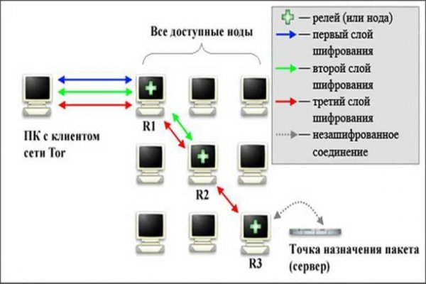 Кракен войти